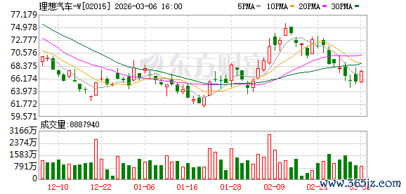 理想汽车将在今年年内发布一款双轮机器人
