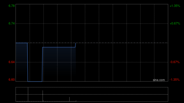 大酒店：2025年第四季度半岛酒店大中华地区平均可出租客房收入为3428港元
