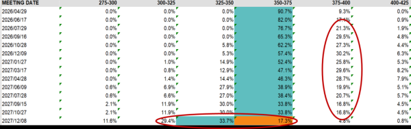 美联储要加息了？