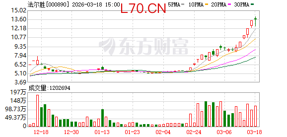 法尔胜：江苏法尔胜长光通信科技有限公司不是公司参股公司