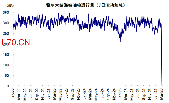 中金：市场对伊朗风险定价充分了吗？