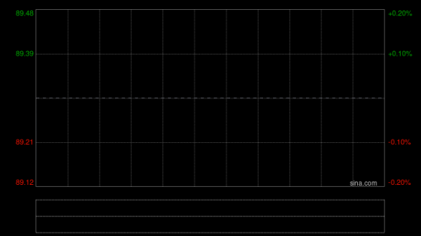 信达生物获摩根大通增持约49.78万股 每股作价约82.28港元