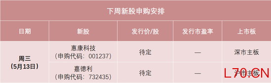 下周，两大龙头来了！